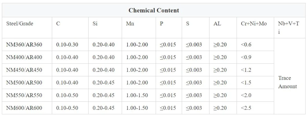 Lleve - placa de acero resistente de /Wear de la placa de acero de la placa resistente del desgaste/placa del desgaste de Hardox con el desgaste de alta calidad/de Jfe - la placa de acero resistente/la placa de acero antiusura
