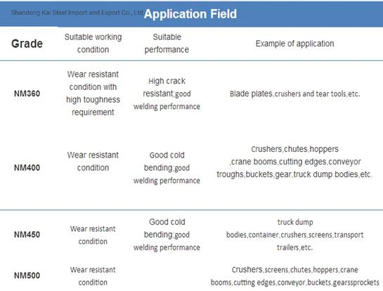 Lleve - placa de acero resistente de /Wear de la placa de acero de la placa resistente del desgaste/placa del desgaste de Hardox con el desgaste de alta calidad/de Jfe - la placa de acero resistente/la placa de acero antiusura