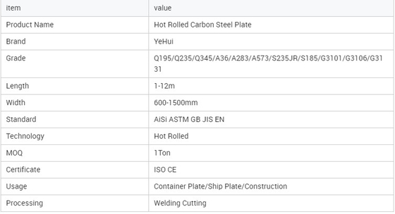Placa de carbono ASTM Mild Ms Sheet A36 3 mm 6 mm laminada en caliente